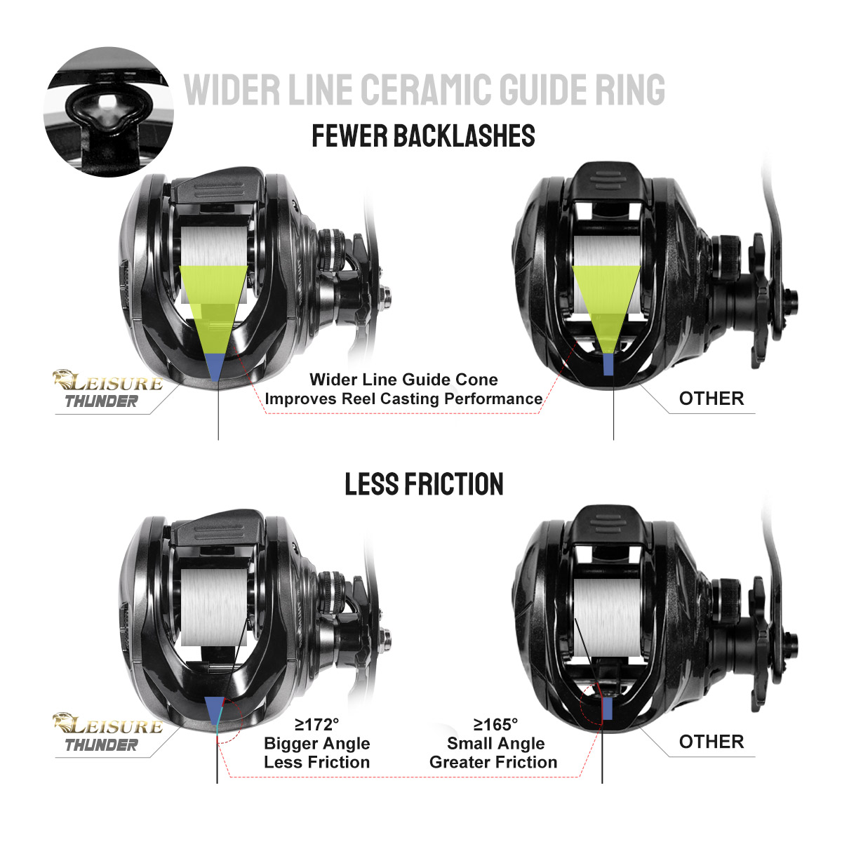 ノビー ベイトキャスティングリール 磁気ブレーキシステム 6 - Abu Garcia Reel Max のレビューと価格
